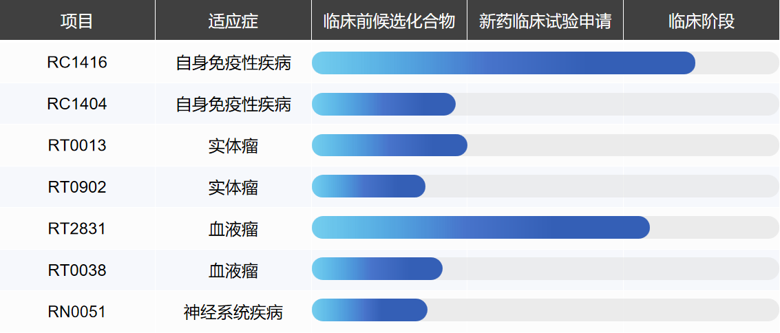 这是描述信息